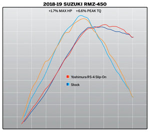 RM-Z450 18-23 RS-4 Stainless Slip-On Exhaust, w/ Aluminum Muffler