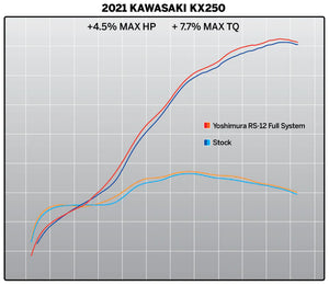 KX250/X 21-23 RS-12 Stainless Full Exhaust, w/ Aluminum Muffler