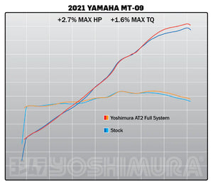 MT-09 21-23 / XSR 900 22-23 Race AT2 Stainless Full Exhaust, w/ Stainless Muffler