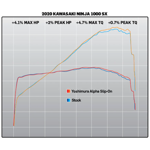 NINJA 1000SX 20-22 ALPHA Stainless Slip-On Exhaust, w/ Stainless Muffler